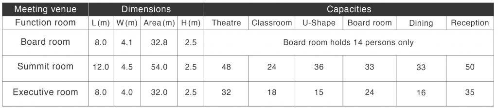 Ain Al Faida Meeting Rooms Table Ain Al Faida Meeting Rooms Table