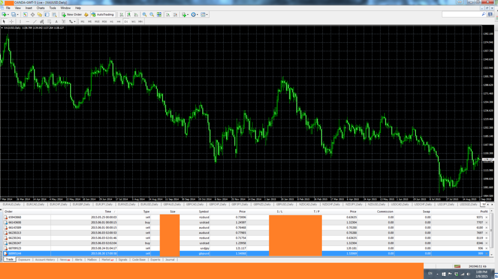 Sg forex forum
