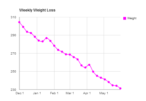 6monthweeklyweightloss_zps232716d5.png