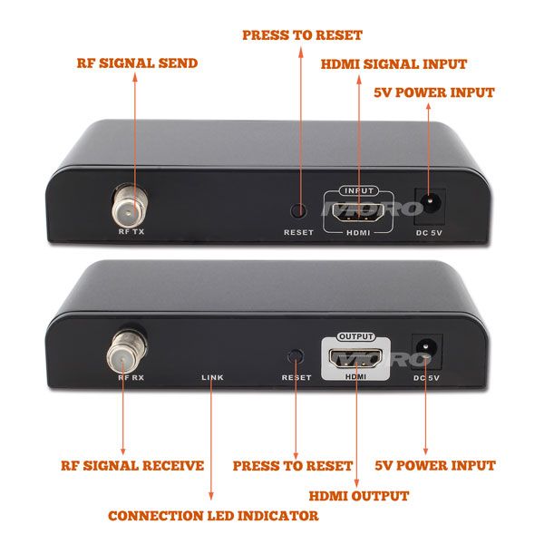 HDMI RF Extender(Transmitter&Receiver)over Coaxial Cable Converter