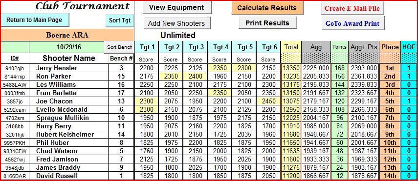 ARA%20Club%20Tournament%20Boerne%2010%2029%202016_zps6o6b4qhf.jpg