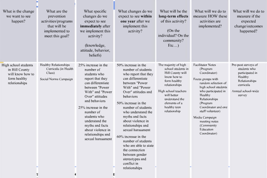 logic model